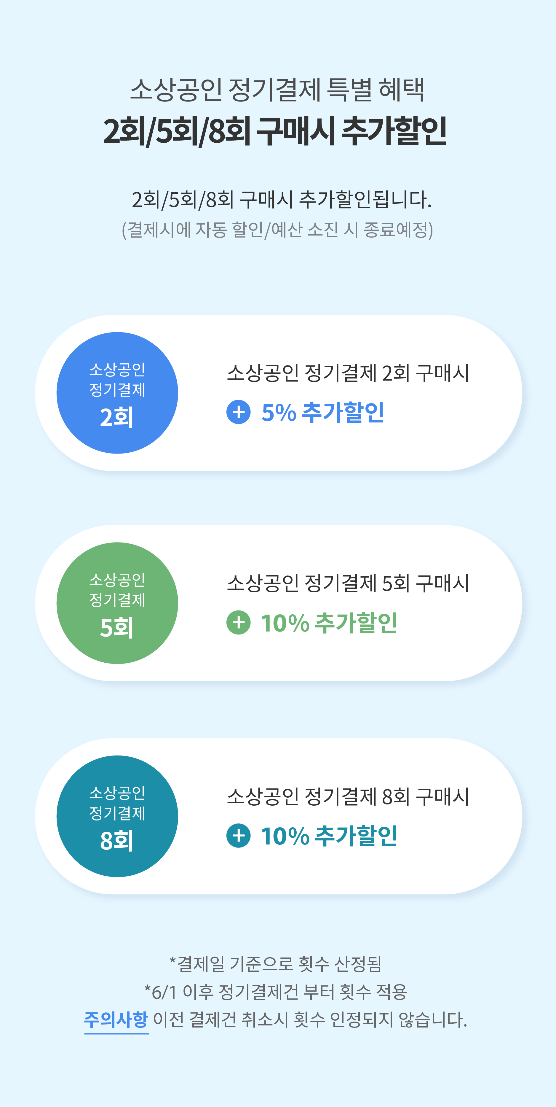 소상공인 정기결제 특별 혜택 2회/5회/8회 구매 시 추가할인